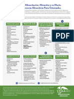 Food Chart - Spanish 2022