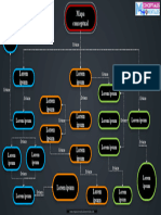 Plantilla Mapa Conceptual 32