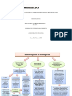 Mapa Conceptual Actividad 1 Conceptos Basicos de La Investigacion