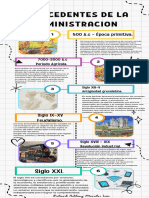 Infografía Cronología Línea de Tiempo Doodle A Mano Colorido Blanco