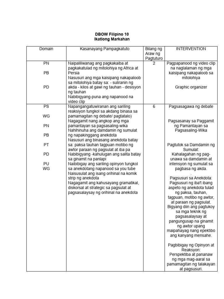 DBOW Filipino 10 - Edited | PDF