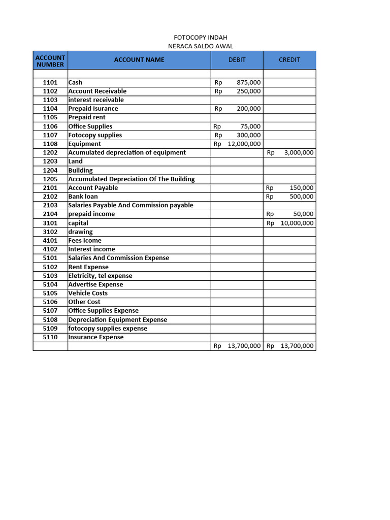Siklus Spr Pdf Debits And Credits Financial Services