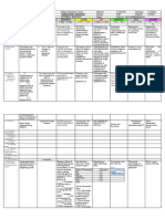 Esp Engligh Filipino Math Ap Science Tle Mapeh: School District Teacher Grade Principal Date May 31, 2023 (Wednesday)