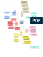 Mapa Conceptual