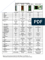 MicroMod Automation Controllers