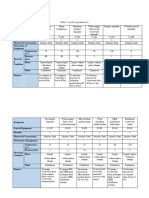 Auxiliary Equipment (Latest)