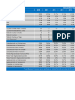 00. Indicadores del sector 2021