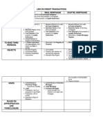 Law On Credit Transactions