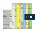 Cuadro Comparativo Culturas Prehisp-Nicas