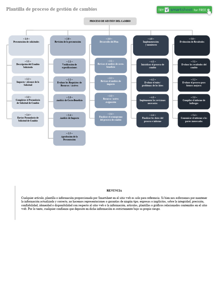 Ic Change Management Process Template 27347 Word Es Pdf Informática