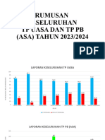 Rumusan Keseluruhan TP Uasa Dan TP PB (Asa) Tahun 2023 - 2024