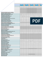 Febrero - Actividades de Enf. Cir.2024