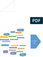 Diagrama Independencia