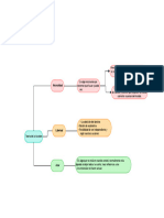 Cuadro - Sinóptico Teoria de La Accion