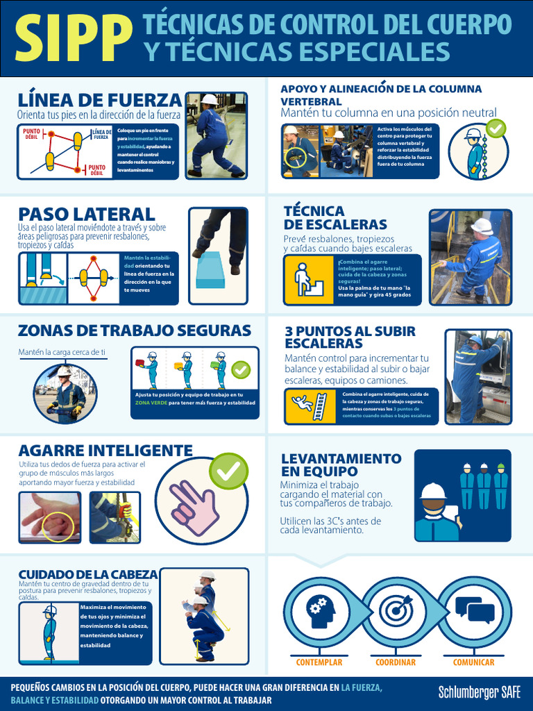 6 Técnicas SIPP Espanol | PDF