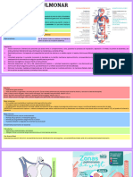 Circulación Pulmonar