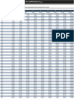 Tabelas de Coeficientes de Depreciacao Ross Heidecke