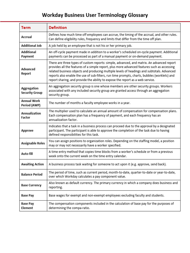 Workday Terminology Glossary | PDF | Employment | Business Process