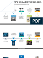 Linea de Tiempo de La Biotecnologia - Mosiah Pedroza Adan - Grupo VA