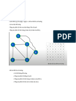 Graph Representation and Exercise