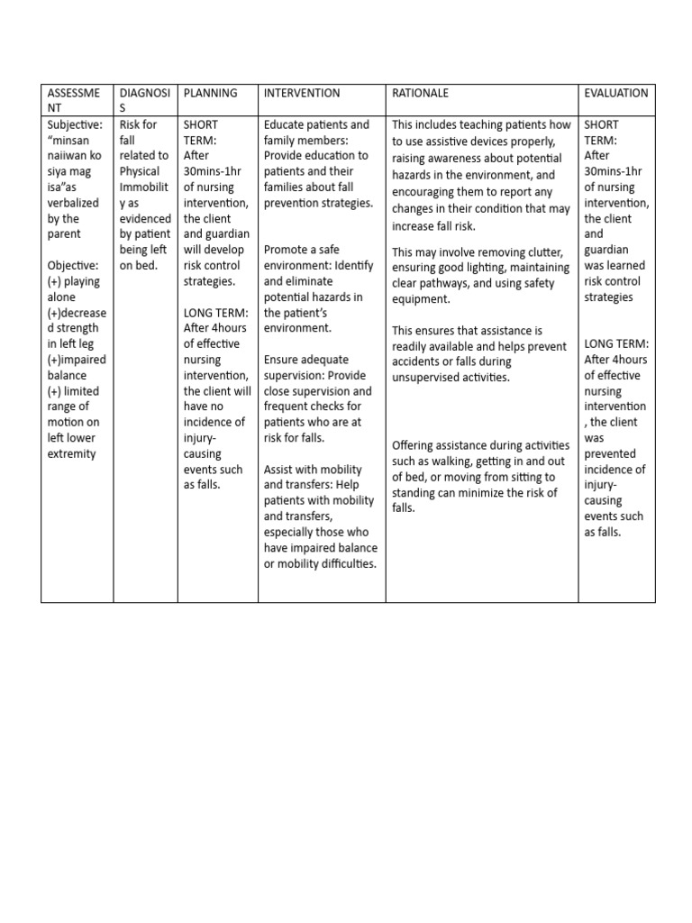 ncp-ortho-ward-pdf-wheelchair-nursing