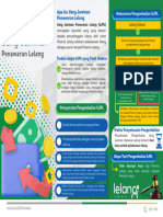 Pengembalian Uang Jaminan Penawaran Lelang - Fix