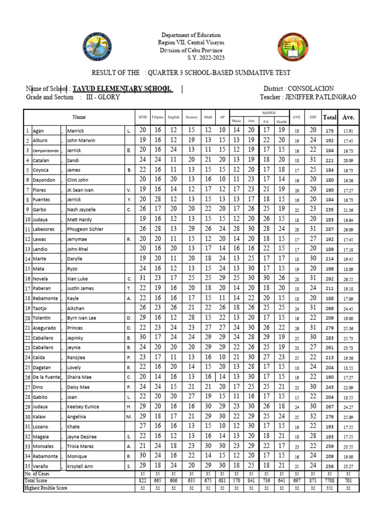 Grade 3 glory quarter 3 school based summative test pdf