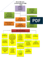 Carta Organisasi Kerja PSS 2023