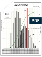 Productivity Planning PT. CKN