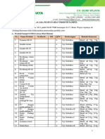 Format Berita Acara Pemusnahan