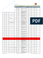 12e-c01 Rfis & Hprs Log Updated 28-Jan-2024