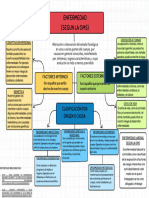 Grafico Mapa Conceptual Proyecto Creativo Multicolor