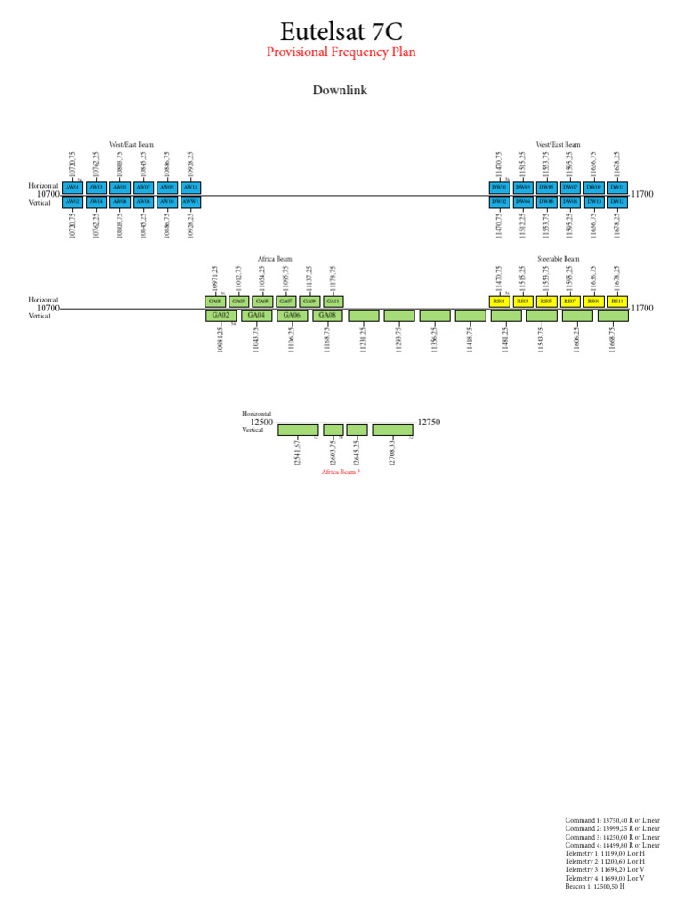 Eutelsat 7C | PDF | Electronics | Telecommunications Engineering