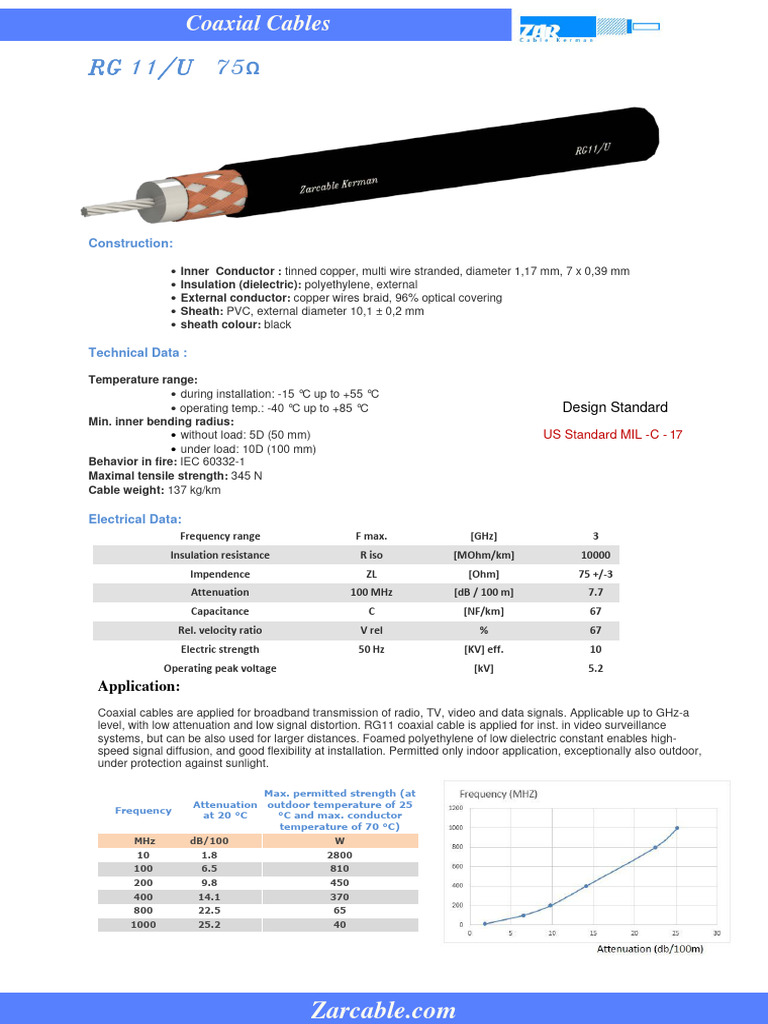 RG11U | PDF | Coaxial Cable | Electrical Engineering
