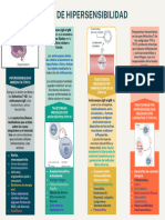 Tipos de Hipersensibilidad