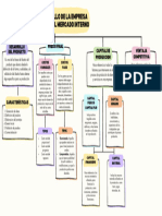 Mapa Conceptual Obj 2