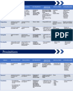 Tablas Farmacologicas