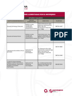 Instituciones Acreditadas Por El Imoveqroo Actualizado 23-02-2024