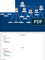 Proyecto Capital Humano