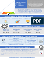 Claves de La Gestión de Riesgos ISO 31000 PMBOK