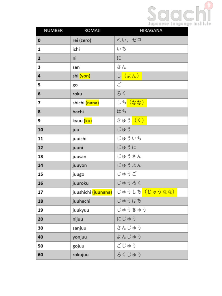 N5 Numbersweeks Months | PDF