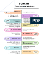 Conceptos Bobath Infografía