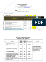 Hasil Analisis Kesehatan Indera