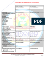 Detailed Study of Major Headings and Sub-Headings