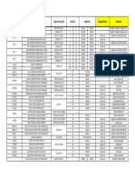 GK 1904 - 3M Lube Oil Sampling Logbook