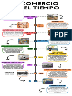 Infografia Marco