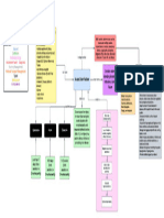 ALF (Acute Liver Failure) Concept Map