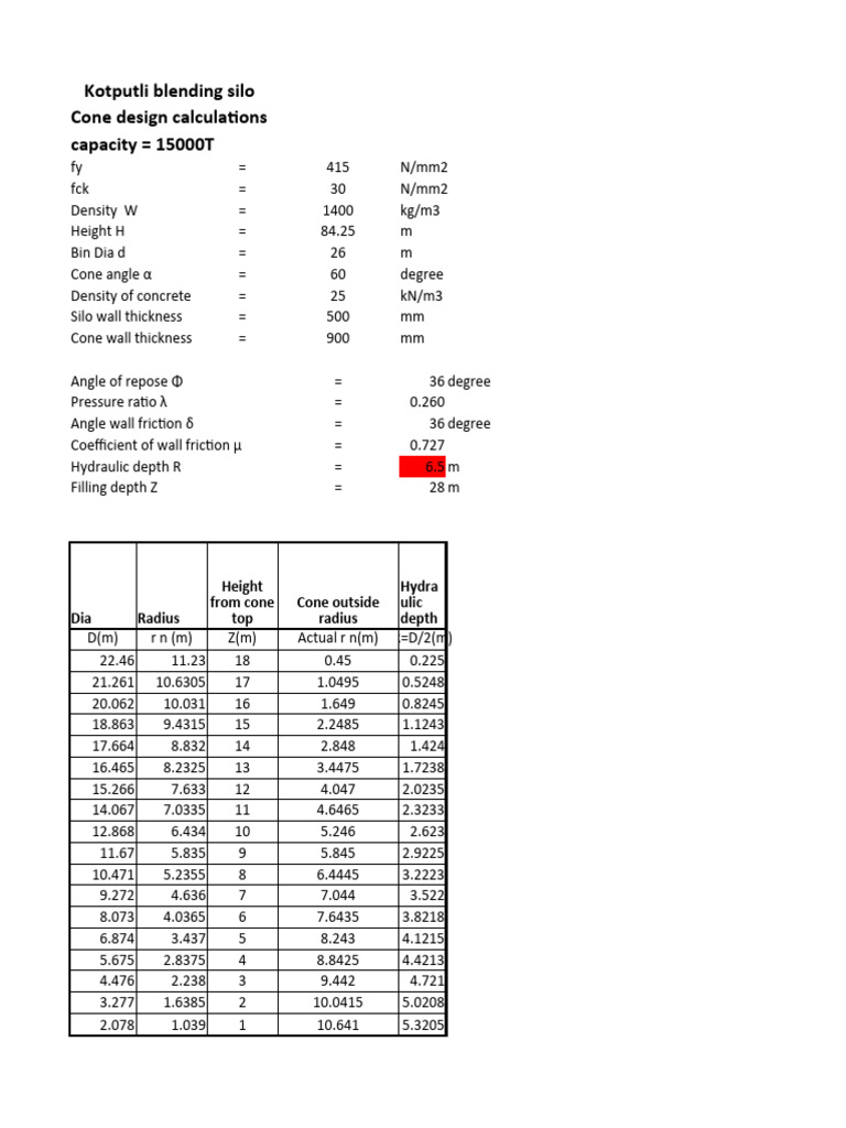 Cone Calculations (15000T) | PDF | Beam (Structure) | Building Engineering