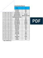 Rundown Sidang Program Kerja Seluruh Ormawa