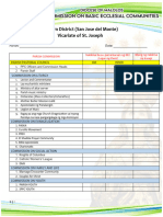 List of Parish Commission Na Nag Bec Vicariate of SAN JOSE DEL MONTE